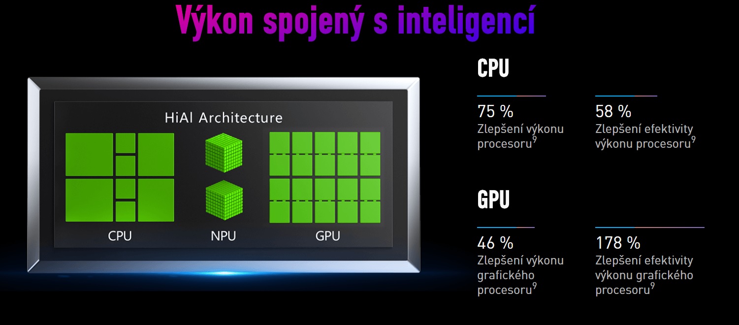 Nejvýkonnější procesor Honoru View 20 - Kirin 980 s dvěmi NPU (jednotky pro umělou inteligenci)
